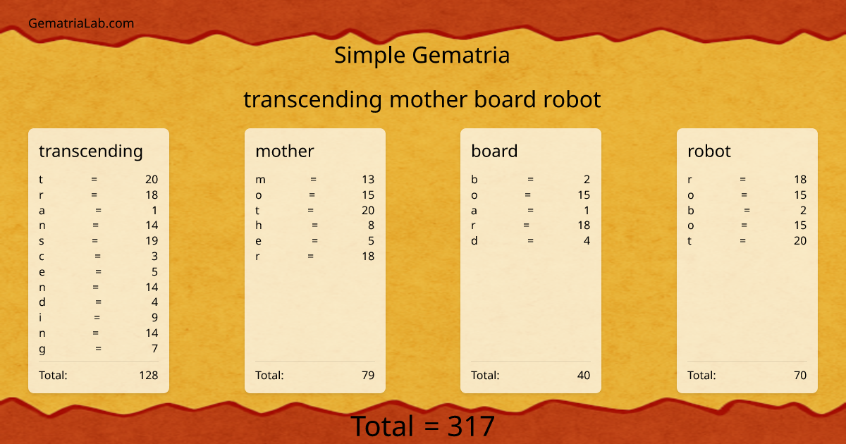transcending mother board robot in simple Gematria